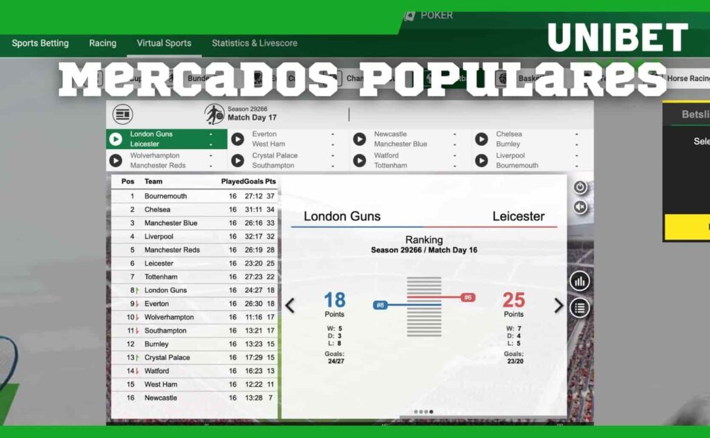 mercados populares Unibet Brasil